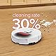 roborock Original Zubehör, Trennbare Rubber DuoRoller-Bürste fur S8/S8 +/S8 Pro Ultra/Q8 max/Q8 max+/Q5 maxRoboter Staubsauger