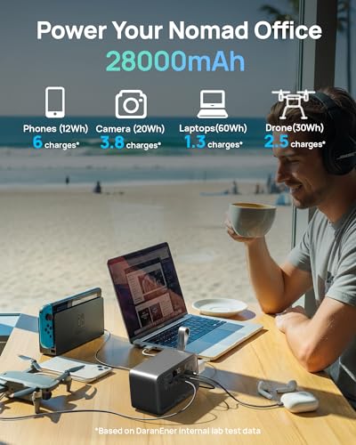 2026 Portable Power Station 28000mAh LiFePO4 Battery, Solar Power Bank with AC Outlet 100W/110V, USB-C PD Two-Way Fast Charging Small Generator for Laptop, Camping, Home, Office, TSA Approved - Image 3