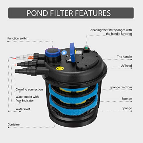 Vivohome Bio Pressure Pond Filter, Up To 2600 Gallons #TOP1