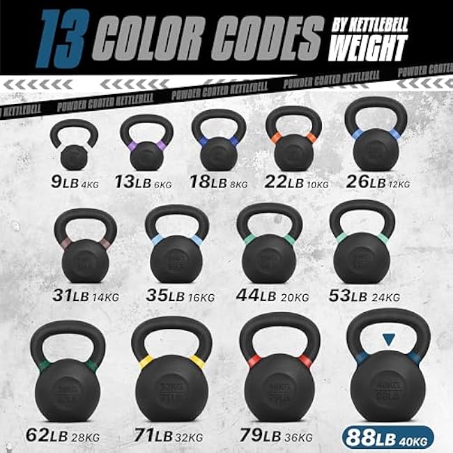 Yes4All Powder Coated Cast Iron Kettlebell Single Deep Blue - 40 KG / 88 LB Strength Training Kettlebells Weight Set for Full Body Workout, Home Gym