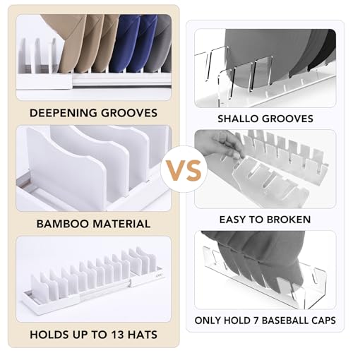 Image of Expandable Hat Stand for Baseball Caps, Bamboo Hat Organizer for 7 to 13 Baseball Caps, Hat Holder for Closet, Bedroom, Dresser, and Shoe Cabinets (White)