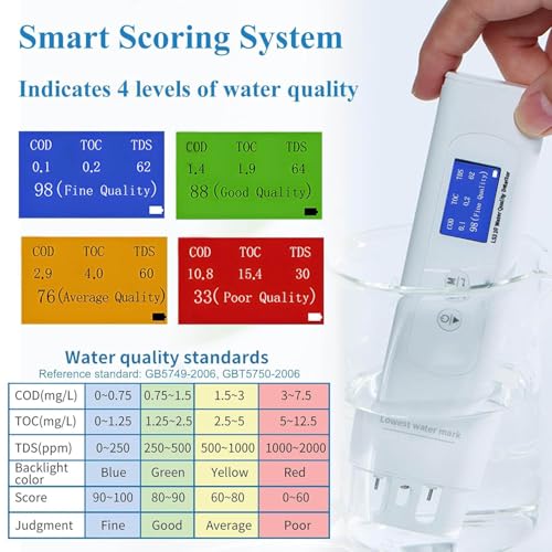 Cyfrowy tester wody 6 w 1, tester jakości wody TDS do wody pitnej, hydroponiki, wody przemysłowej, akwariów, kranu