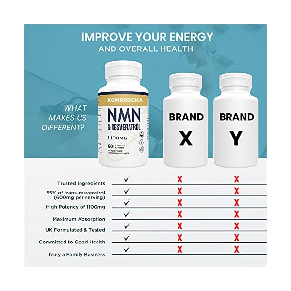 NMN-Trans-Resveratrol-99-Purity-Black-Pepper-1100mg-for-Max-Absorption-Powerful-Antioxidant-Anti-Aging-Supplements-for-Immune-Skin-Health-60-Capsules-Pack-of-1 KOMPROCHA NMN + Trans-Resveratrol 99% Purity+ Black Pepper 1100mg, for Max Absorption, Powerful Antioxidant & Anti-Aging…