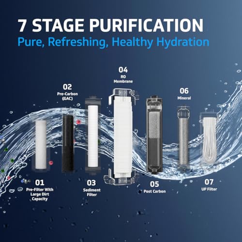 Image of V-Guard Zenora RO UF Water Purifier For Home | High Water Savings Of 60+ Glasses Daily | 1-Year UNCONDITIONAL Warranty With Proactive Service | 7 Stages | Mineral Health Charger | 7 L, Black