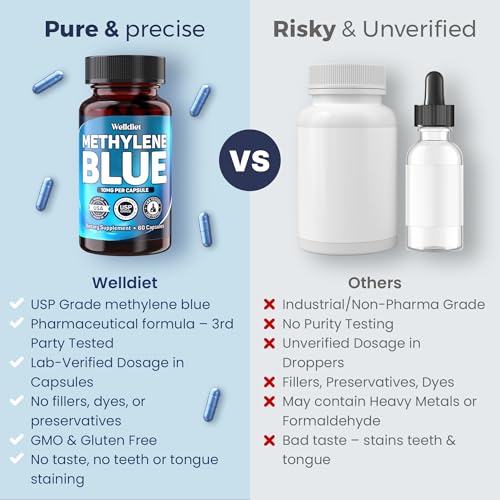 Welldiet Methylene Blue Capsules