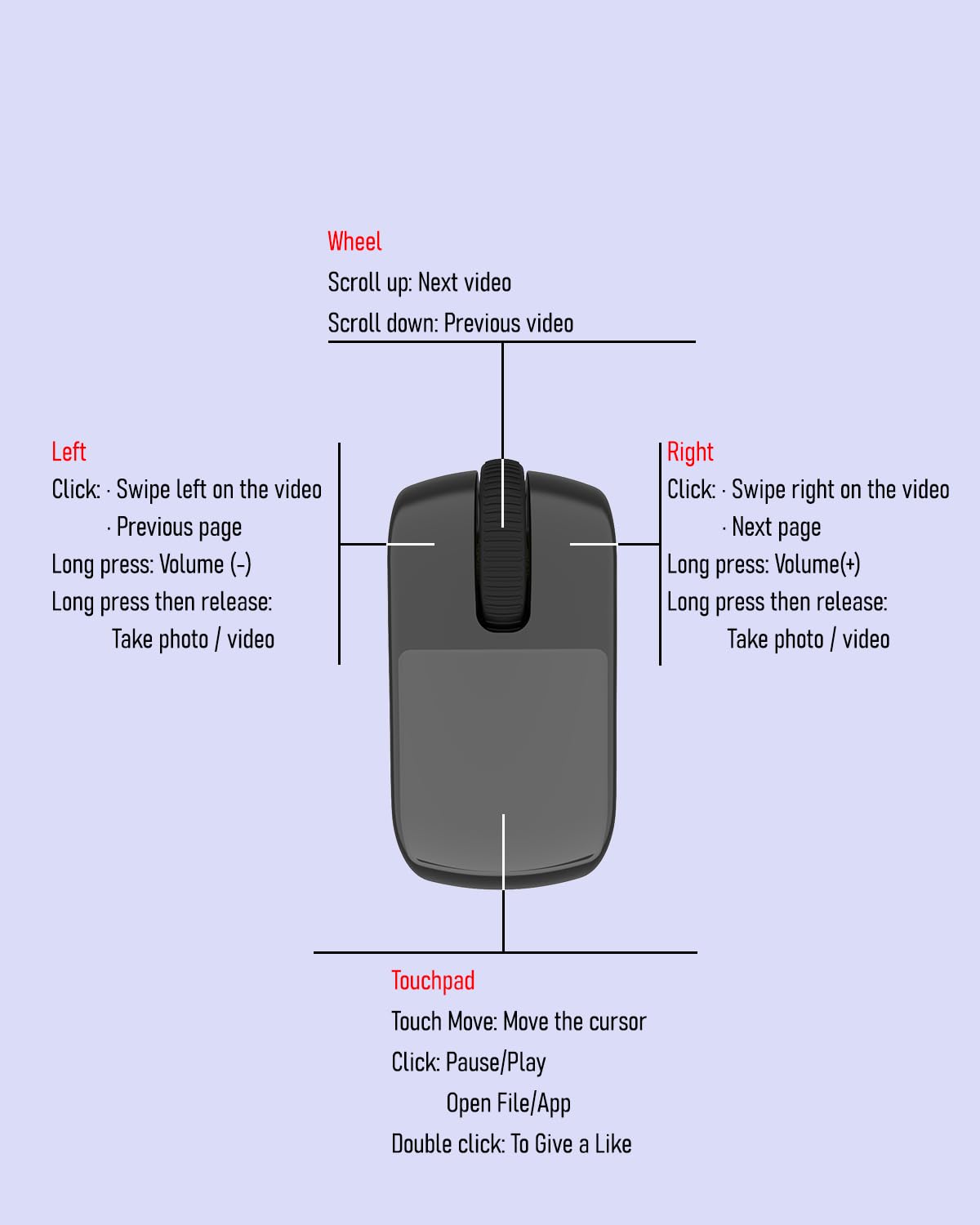 Air-Fingerring-Maus mit Touchpad, Bluetooth/kabelloser Scroller für PC/iOS/Android, Fernbedienung für Kamera/Videoaufnahme/Kindle-App (schwarz)