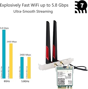 Amazon.com: BE200 WiFi 7 Desktop Kit, Tri-Band 6GHz/5GHz/2.4GHz BT