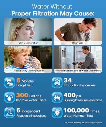 Image of ICEPURE RWF0500A Refrigerator Water Filter Replacement for Whirlpool 4396508 4396510, EDR5RXD1, PNL240V, 4396508p, 4396547, 4392857, LC400V, WF-NLC240V, NLC240V, 46-9010, Everydrop Filter 5, 3PACK