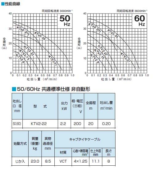 Amazon.co.jp: ツルミ ツルミ 工事排水用水中ポンプ KTV2-22 60HZ