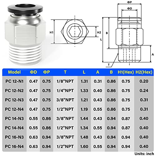 Image of TAILONZ PNEUMATIC Male Straight 12mm Tube OD x 3 /8 Inch NPT Thread Push to Connect Fittings PC12-N3 (Pack of 5)