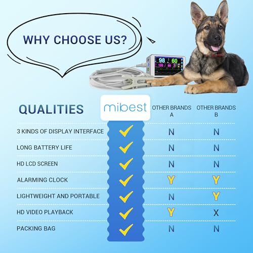 mibest portable veterinary monitor with hd lcd touch screen - multi 6 parameters patient monitor for pets dogs cats - veterinary monitoring in home clinic - icu machine veterinary large small animals