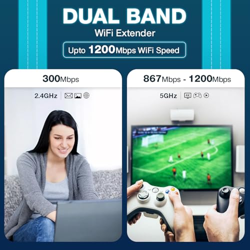 Image of Dual Band 1200Mbps WiFi Range Extender | 5GHz Signal Booster with 4 Antennas | Covers Large Homes | Supports 20 Devices (White, Dual Band)