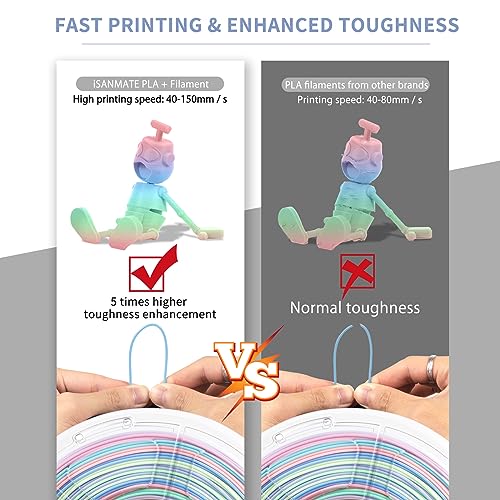 Image of iSANMATE Rainbow PLA Filament 1.75mm, 3D Printer Filament Matte Color Changing PLA, Pink Green Blue Multicolor Filament, Fast Color Change 3D Printing Filament, 1KG