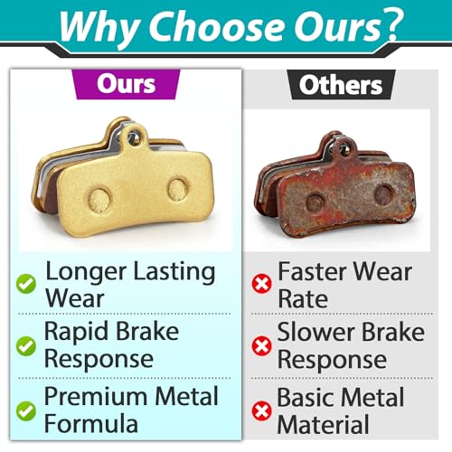 Image of 8Pcs Brake Pads Compatible with Surron Light Bee X /S, Talaria Sting MX3 /MX4