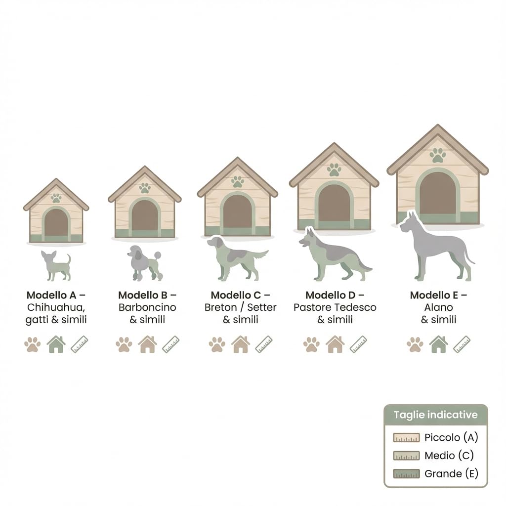 Cuccia in Legno per Cani Modello Setter – Impermeabile, Coibentata, Tetto Apribile, Pavimento Isolato – Pino di Svezia Resistente – Con Tendina Basculante Termica in Omaggio – Misure 70×90×80 cm