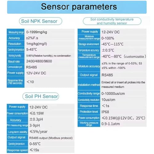 Medidor del probador del suelo 7 en 1, detector digital de la humedad NPK EC del pH para las plantas de jardín.Sensor de nutrientes de alta precisión con pantalla LCD retroiluminada y rango de 0-1999m
