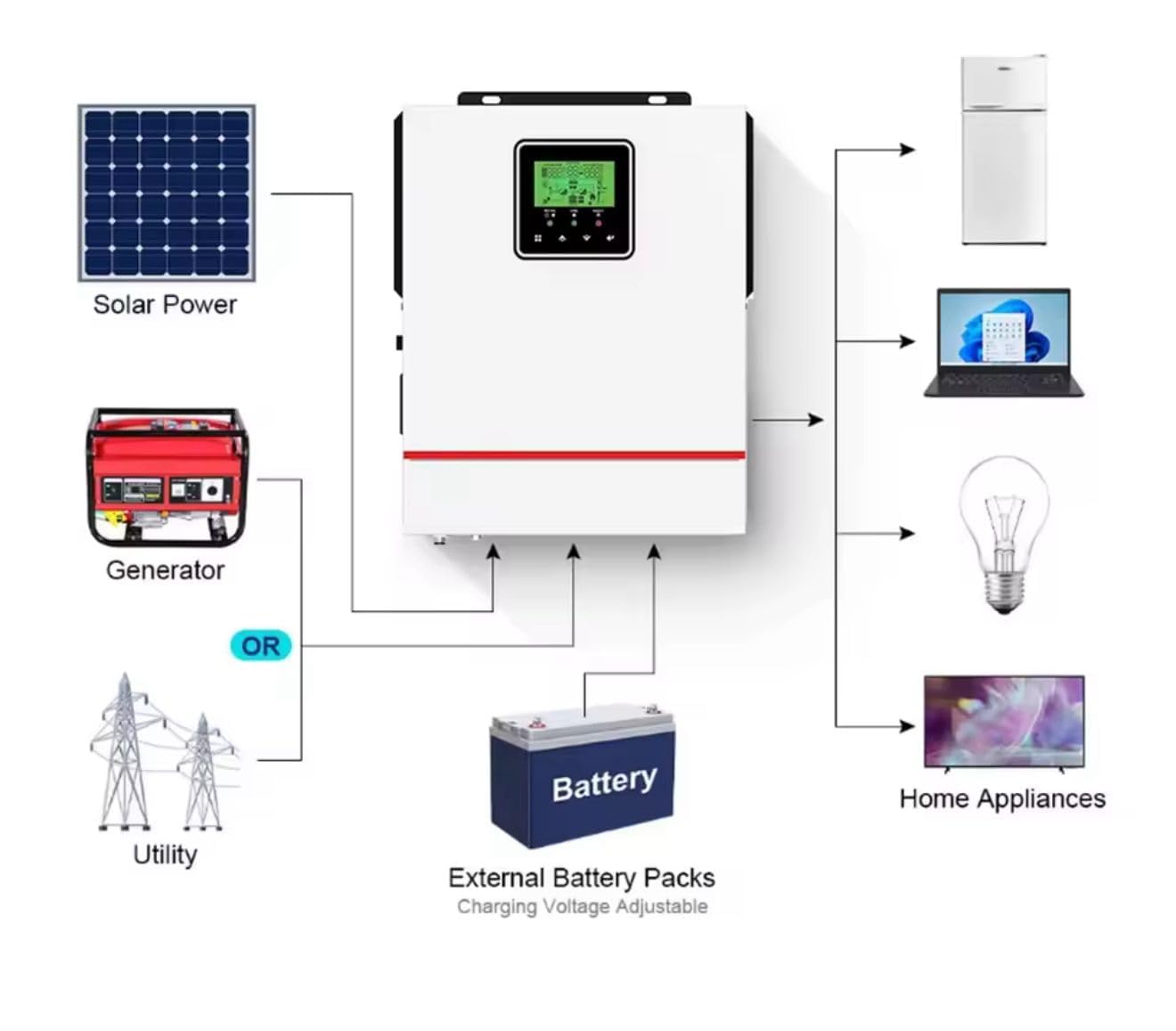 Kit Solare Off-Grid 820W, 2 Pannelli 410W 36V, Inverter Ibrido 12V 1.5kW con MPPT 80A, Batteria LiFePO4 12V 200Ah