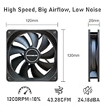 120mm Case Fan 3 Pack pc Fans，DM-120 High Performance PC Case Fans, 120mm Fan with Rifle Bering - Low Noise PC Cooling Fans with 12v 3pin and molex 4pin PSU Plug Computer Fans for PC Case - Image 2