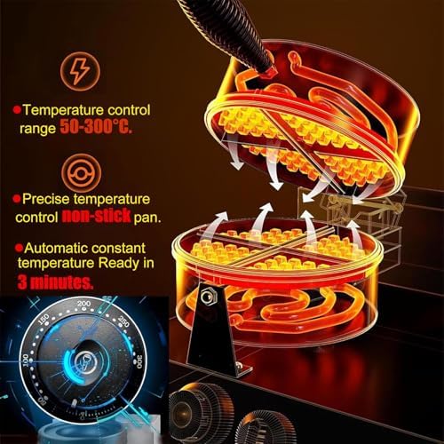 Electric Burger Maker Machine - Nonstick Waffle Maker with 50-300℃ Temperature Control, 180° Rotating, 0-5 Minutes Timer for Household & Commercial Use