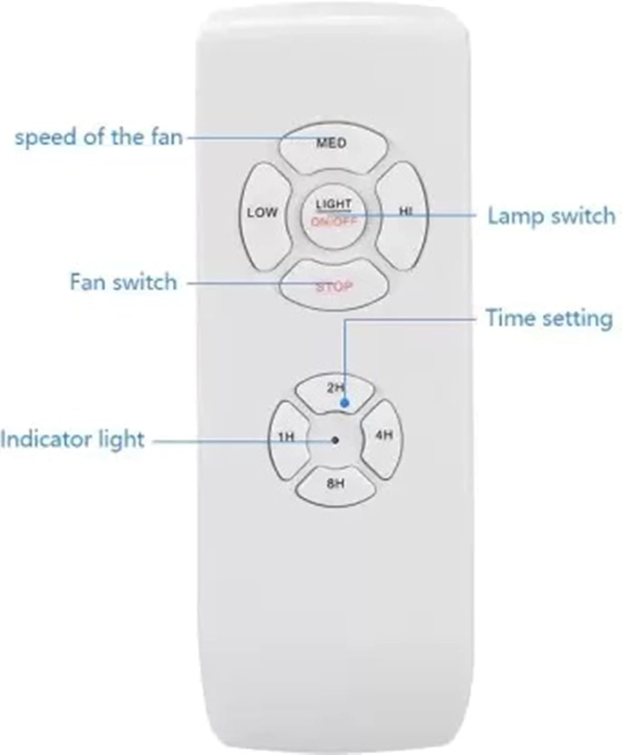 Quick Sense (QS-RF02):Smart Universal Wireless Ceiling Fan and Light Controller Kit Remote Adjust Speed Light Remote Control Switch for 1 Lights and 1 Fan 3