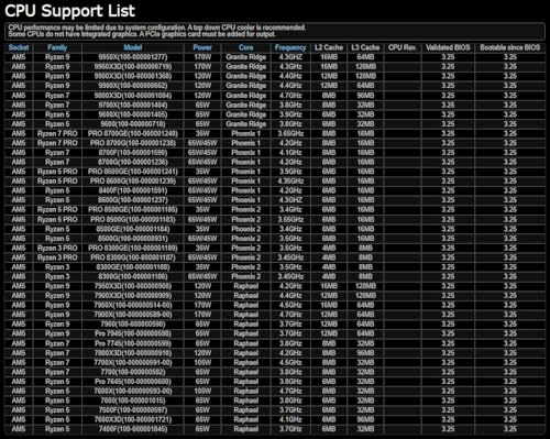 A620AI WiFi AM5 mITX HDMI DDR5 retail - AMD Sockel AM5 (Ryzen Zen4) - DDR5 (90-MXBT50-A0UAYZ) - Scheda madre - Immagine 4