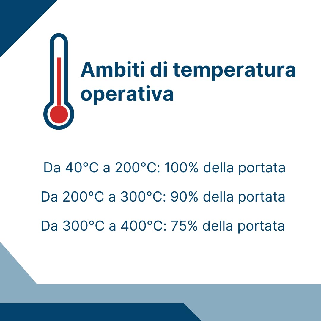 Catena di sollevamento SHT a 2 rami/Braca a catena grado 8 | Diametro catena: 8mm | Senza ganci accorciatori | Portata: 2800kg (0–45°) & 2000kg (45–60°) | Lunghezza utile: 3m