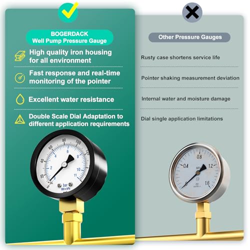 Image of 0-160PSI Well Pump Pressure Gauge 2 inch Dial Size, 1 /8 inch NPT Lower Mount, 3-2-3% Accuracy, for Tube, Water Pump, Gas, Liquid, Pressure Test