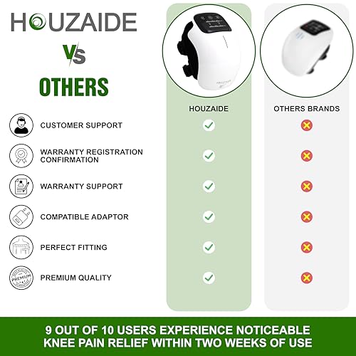 Image of HOUZAIDE Smart Knee Massager for joint pain relief- Physiotherapy for Arthritis Pain, Cramps, Knee Pain Relief, Knee Heat Therapy with Orthozen Roll-on | Raksha Bandhan Gift Option