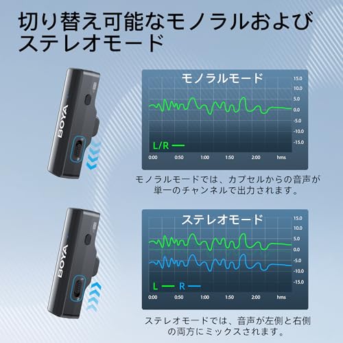 BOYA BOYALINK V2.0 A2 の商品画像 2