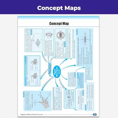 Image of PW CBSE Class 10 Science Chapter-wise, Topic-wise & Typewise 10 Years Solved PYQs (2026-2016) with 5 Multiple Sets of 2026 For 2027 Board Exams | Concept Maps, Competency Tagging, NCERT References