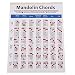 EXCEART Mandolin Chord Chart Large Coated Paper Diagram 22.44X16.14In Lightweight Portable Mandolin Training Guide for Beginners Practice Accessory