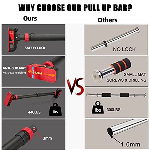 Pull Up Bar For Doorway, Strength Training Upper Body Workout Chin Up Bar With Level Meter And Adjustable Width No Screw Installation For Home Gym Exercise Fitness #TOP4