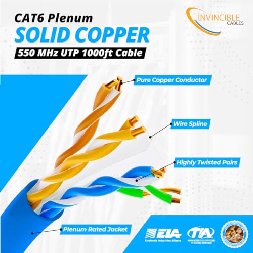 Câble plénum Cat6 anti interférence pour résoudre les pertes de connexion réseau en faux plafond - 2