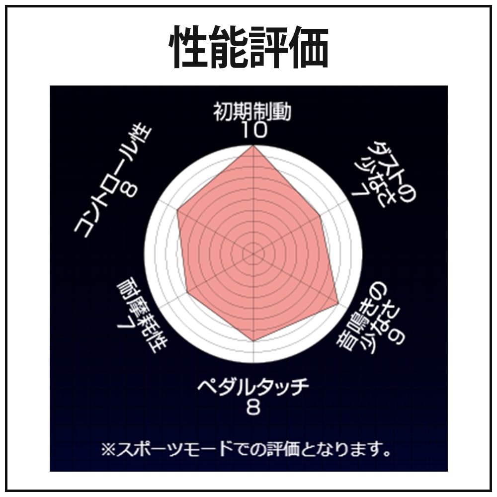 ENDLESS エンドレス ブレーキパッド CC60 (N30C) フロント用 RX-8 SE3P