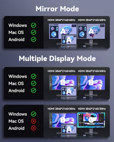 Image of USB C to Dual HDMI Adapter 4K Dual Monitors Adapter USB C Hub with 2 HDMI | Docking Station for Laptop Type C to HDMI Converter for HP Dell Surface Thinkpad