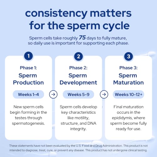 Premom Sperm Fortify Fertility Supplement