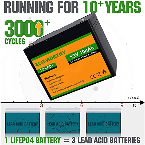 Image of ECO-WORTHY 12V 100AH LiFePO4 Lithium Battery with Bluetooth, Max.1280Wh Energy, Low Temperature Protection, Group 24, Built-in 100A BMS, Perfect for Trolling Motor, RV, Boat, Solar Off-Grid