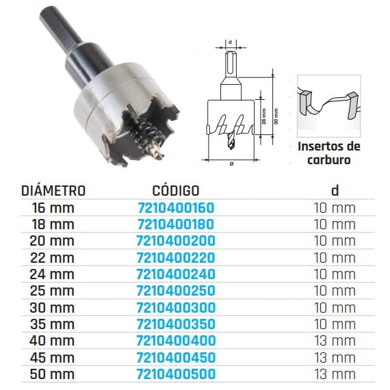 Coronas Perforadoras TCT INOX - Acero Inoxidable y Materiales Duros |