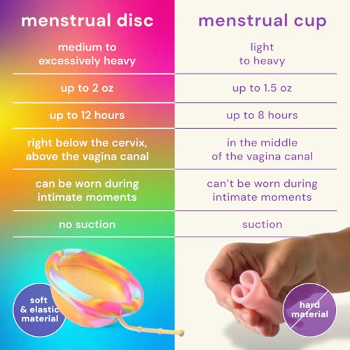 Image of Bodyotics Proud Disc - 2-Pack Menstrual Disc (Small & Large) Body-Safe Silicone Discs - Reusable with Pull-Off String for Easy Insertion & Removal - 12-Hour Leak Protection - Includes Carrying Pouches