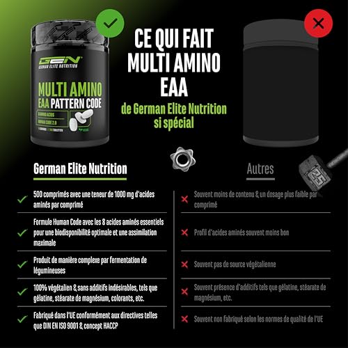 Multi Amino-EAA Pattern Code - 500 comprimés de 1000 mg chacun - Formule Human Code - Tous les 8 acides aminés essentiels - De la fermentation végétale - Hautement dosé - Végétalien – Image 6