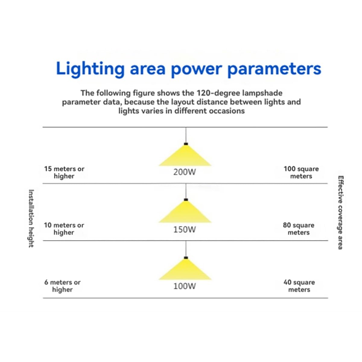 Lampa Sufitowa LED Do Magazynu, Wysokiego Składowania Z Obrotowym Uchwytem Montażowym, Wodoodporna Przemysłowa IP65 Fabryk, Garażu I Warsztatu(6500k,100w)