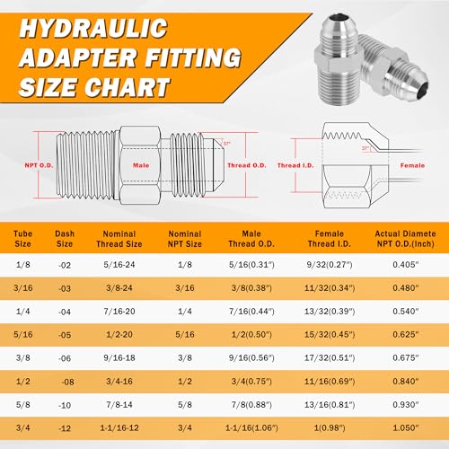 Image of Hydraulic Hose Adapter | 1 /2 inch JIC Male - 1 /2 inch NPT Male, JIC 37 Flare Straight Union Fitting, Carbon Steel - 15 Pack
