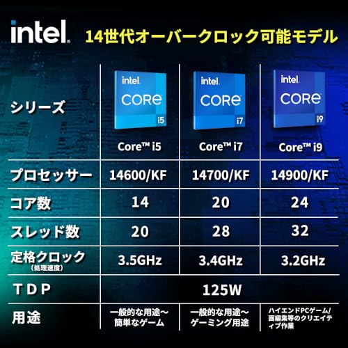undefined 【Amazon.co.jp限定】Intel CPU Corei7-14700KF 第14世代 20(8P+12E) 3.4GHz(最大5.6GHz)【代理店保証1年付/国内正規代理店品】 BX8071514700KF /AZ の商品画像 2