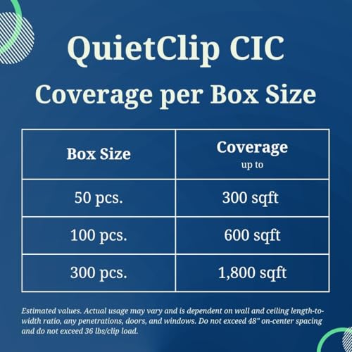 Clips de aislamiento acústico QuietClip SIC-1 para eliminar ruidos en tabiques de yeso 3