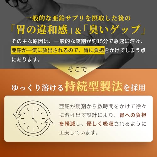 Vitanad+ 亜鉛15mg・銅0.6mgサプリ 240日分