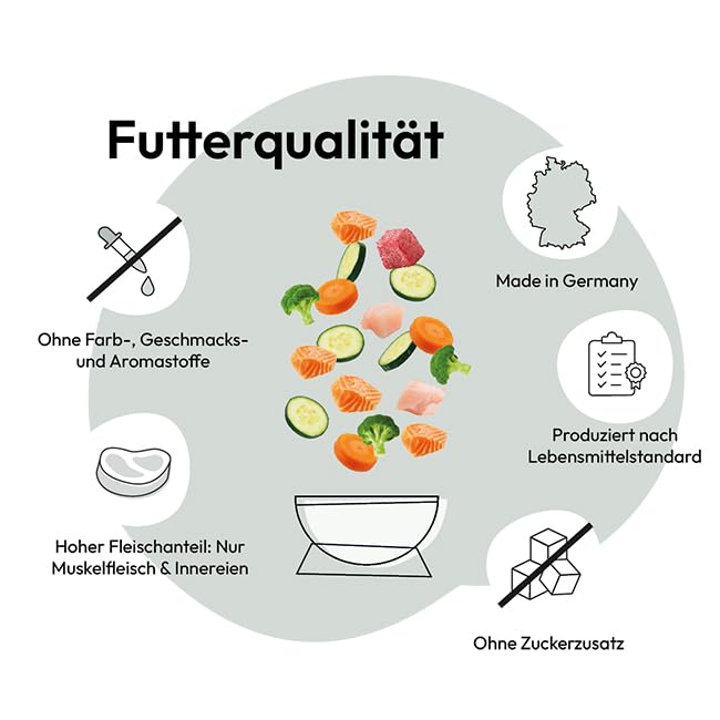 GRAU – das Original – Nassfutter für Katzen - Mischtray Kitten Generation Pet, 6er Pack (6 x 200 g), Mix aus verschiedenen Menüs, für Kitten
