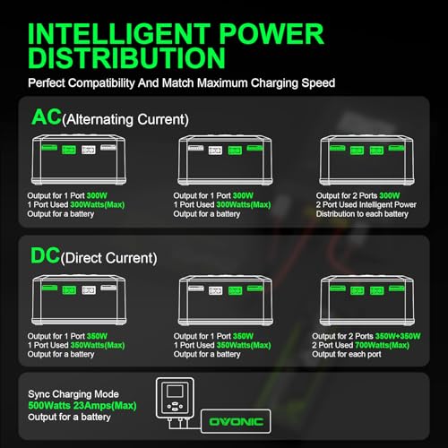 OVONIC X1 Pro Dual RC Lipo Battery Balance Charger for 1s 2s 3s 4s 5s 6s Lipo Batteries, Life/NiCd/NiMH/LiHV Batteries - AC 300W / DC 700W 16A Smart Fast Charging, with Sync Charging Mode