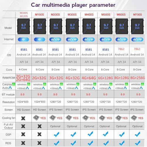 Autoradio Android 14 Pajero V73 2 DIN avec Wi-Fi 5G et écran tactile - 5
