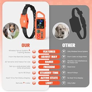 VUMXPE 4-in-1 Wireless Dog Fence System, Electric Fences for Medium Large Dogs, 4 Modes Training Collar with Remote, IPX7 Waterproof, Portable Indoor & Outdoor Safe Pet Containment, Real-Time Display