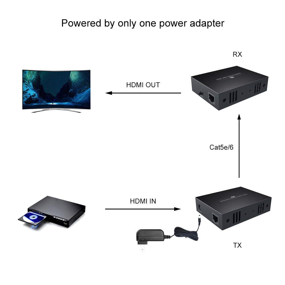 ⭐✪ USB エクステンダー HDMI USB KVM-Extender Amazon.co.jp: HDMI KVM USBエクステンダー : パソコン・周辺機器